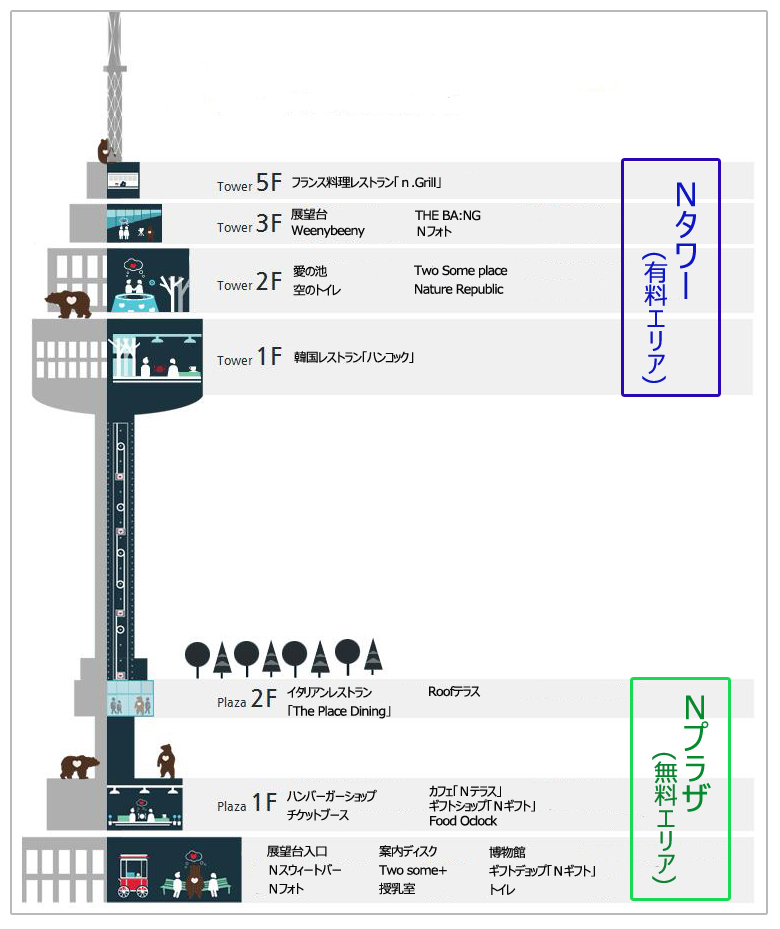 韓国アガシとデート